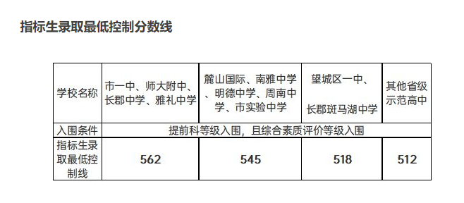 中考成绩