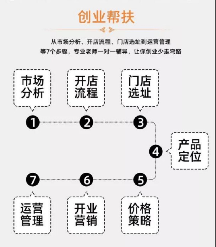 邵阳学小吃培训哪里好