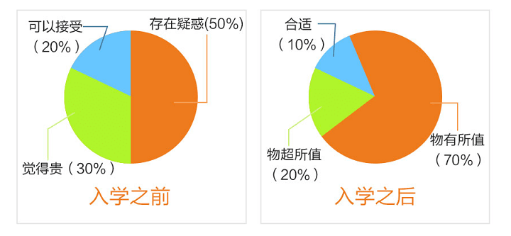 长沙新东方烹饪学校
