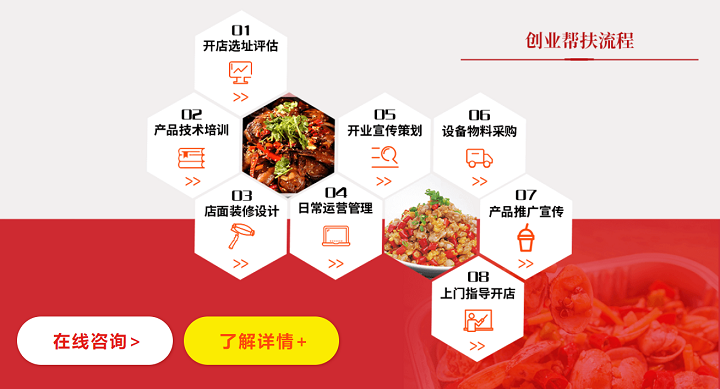 打工人创业