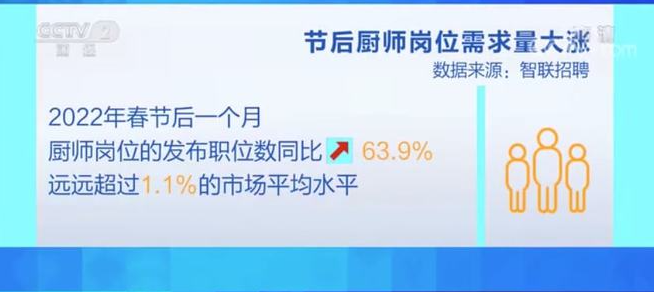 餐饮企业