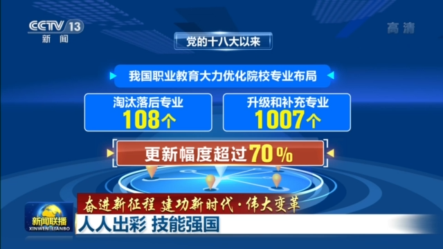 职业教育周