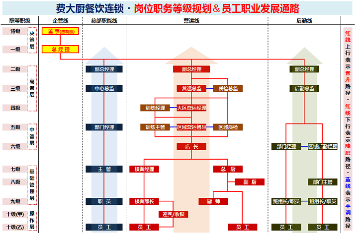 费大厨招聘中餐厨师