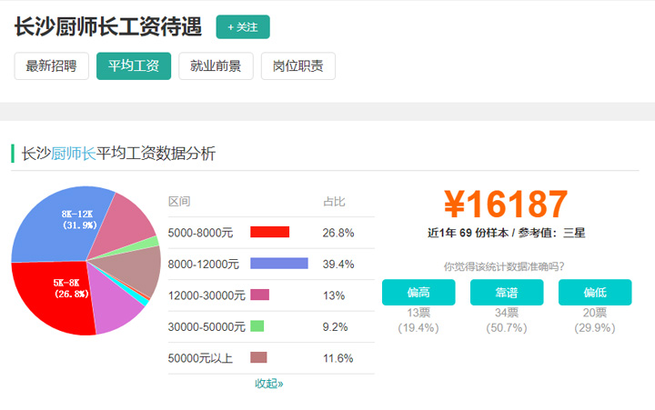 厨师长培训学校和课程分析