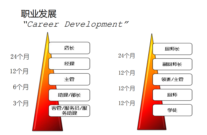 长沙新东方校企定向班