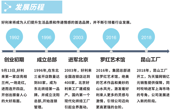 长沙新东方烹饪学校