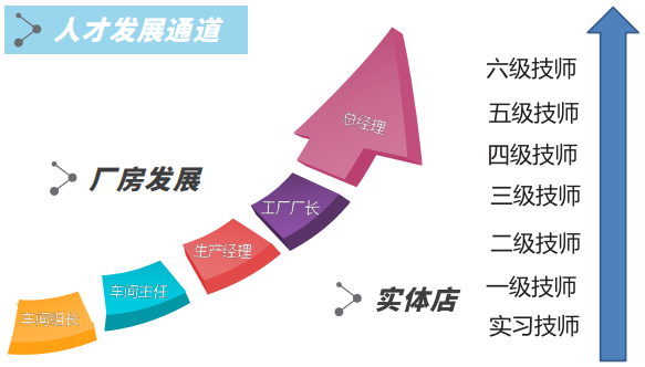 长沙新东方烹饪学校