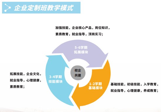长沙新东方烹饪学校
