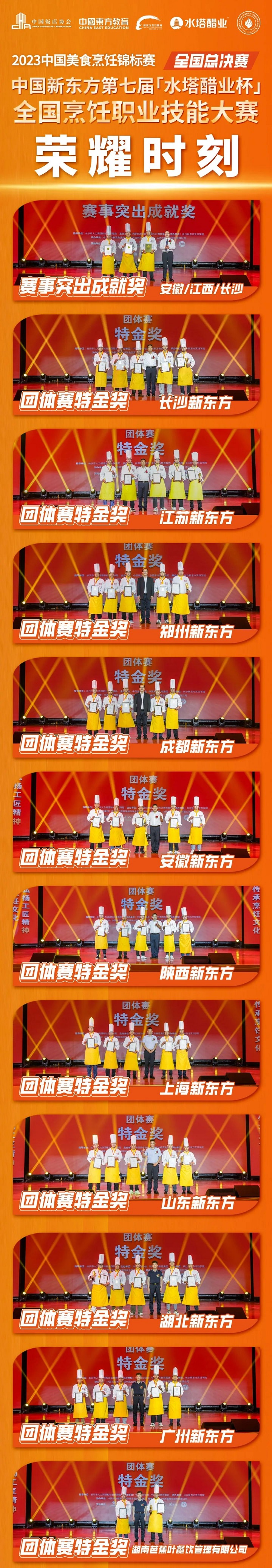 中国新东方第七届“水塔醋业杯”全国烹饪职业技能大赛总决赛颁奖典礼