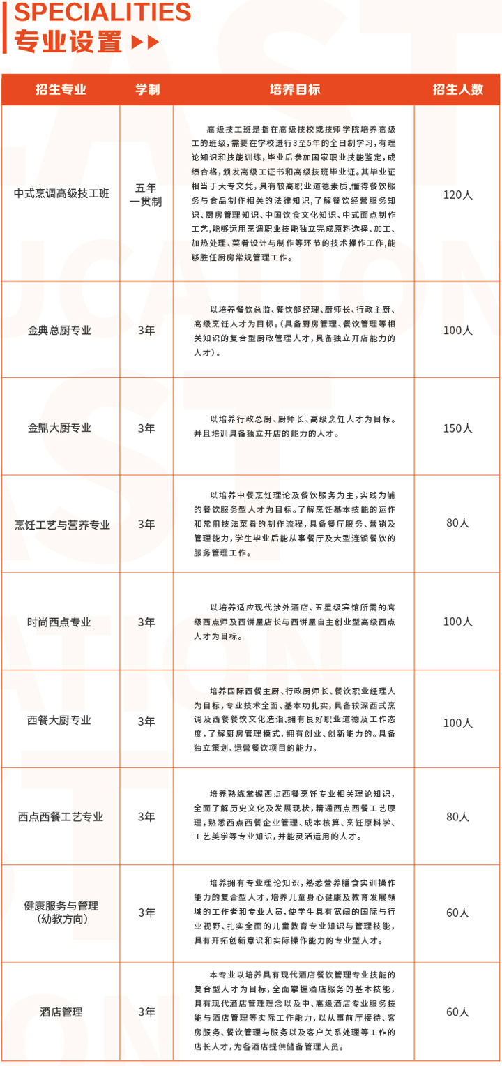 长沙新东方烹饪学校2023年秋季招生简章和招生要求
