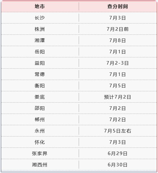 湖南中考成绩公布