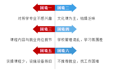转学新东方