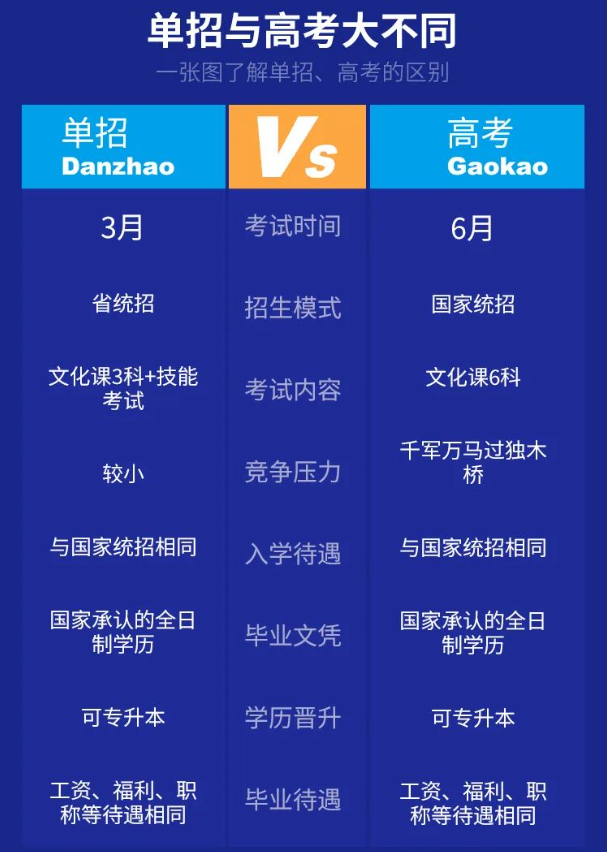 职高生