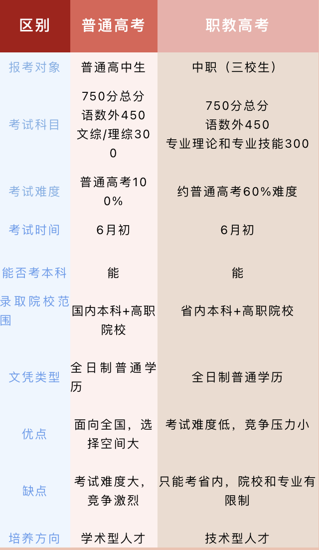 职高生