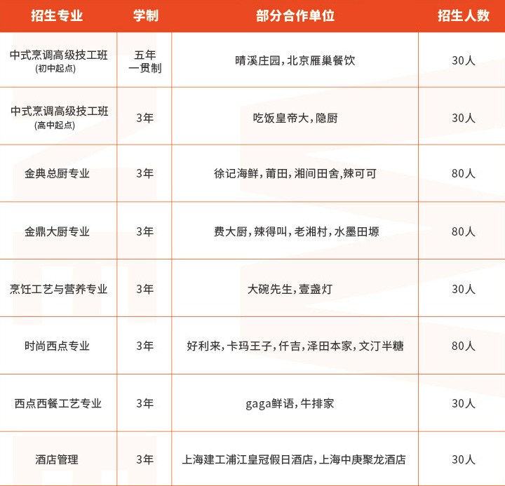 长沙新东方烹饪学院2024年招生简章和招生要求?