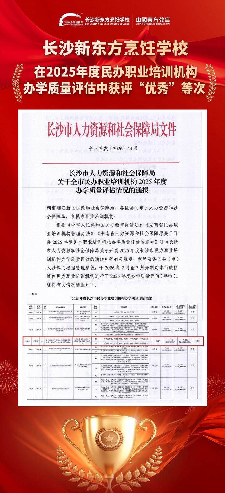 ��ɳ�¶������ѧУ�ٻ� 2025��ȳ�ɳ�����ְҵ��ѵ������ѧ������������ȴ�